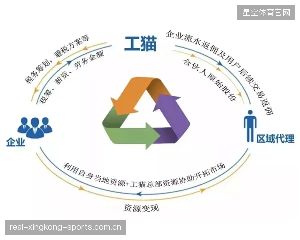跨洲转会路径被新政优化降低摩擦成本